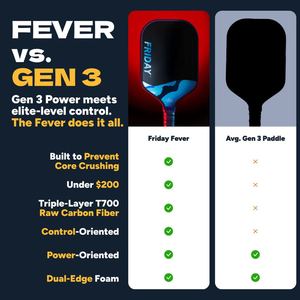 FRIDAY Fever 101 Elongated Pickleball Paddle